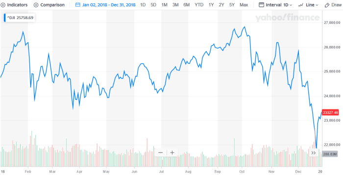 Vanguard etf vti total fund breakdown