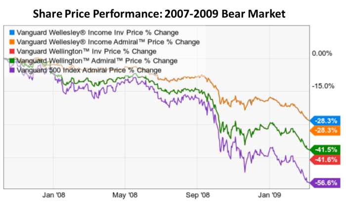 Uvxy vxx tvix etfs trend volatility stocks term why down long do