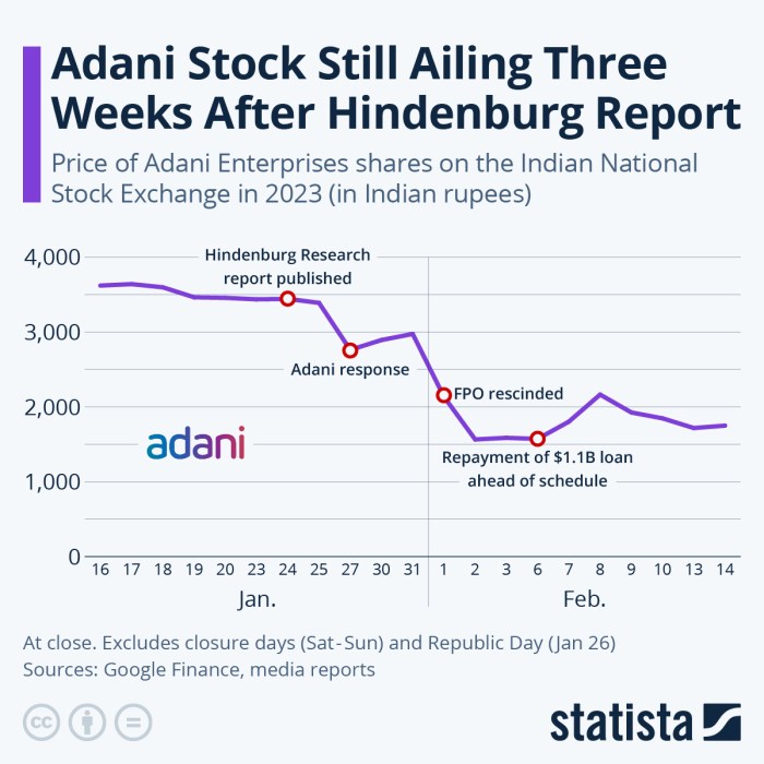 Adani conglomerates tradebrains enterprises gautam deals birla tata shares enterprise