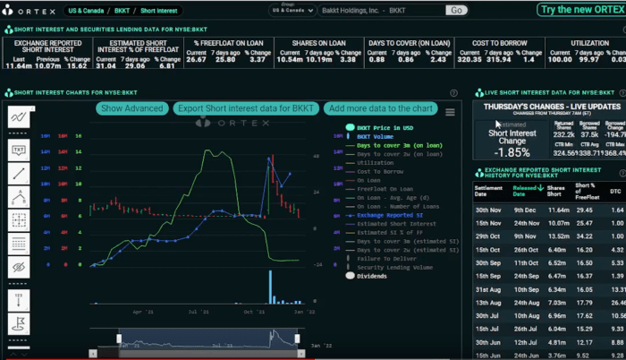 Bkkt stock price