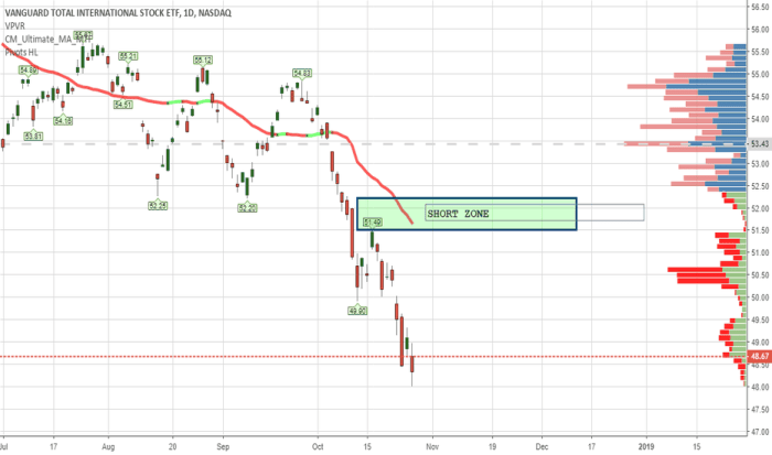 Tradingview