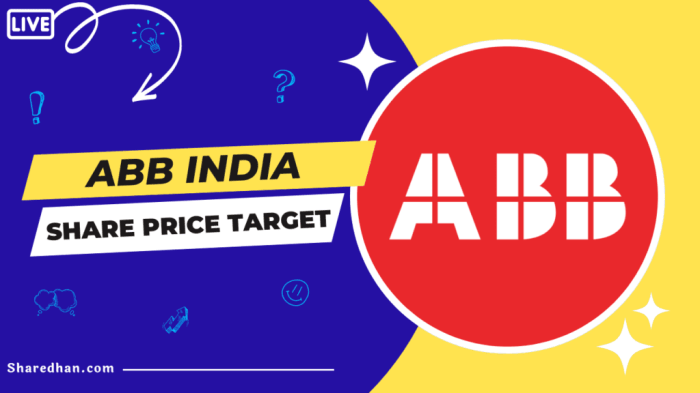 Abb limited stock price