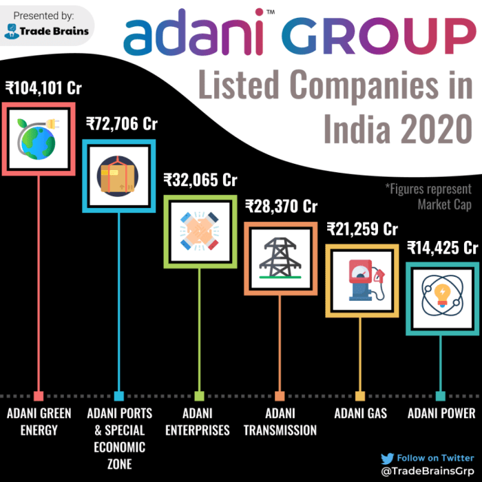 Adani enterprises limited stock price