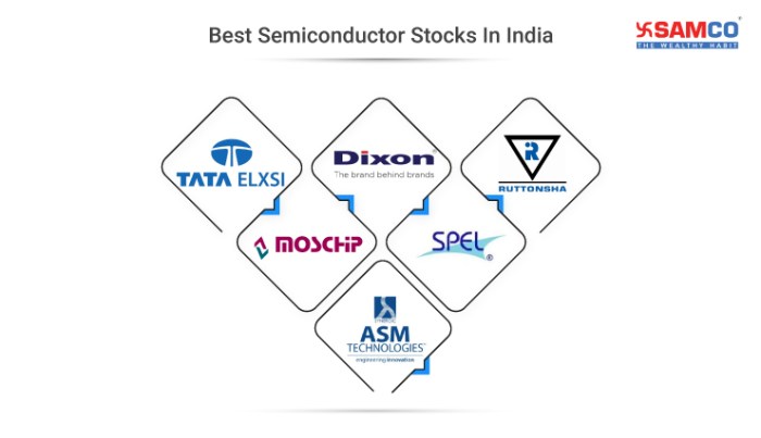 Onsemi stock price