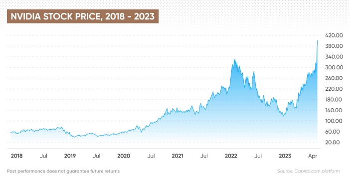 Nrdy stock price