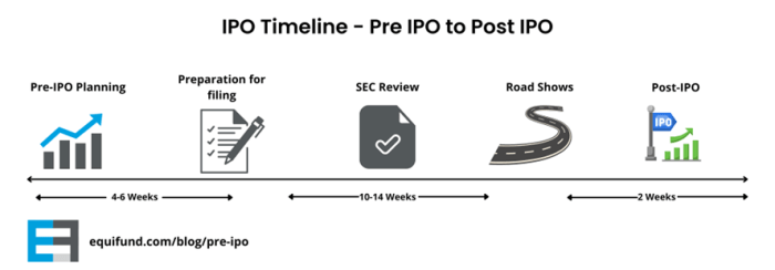 Preix stock price