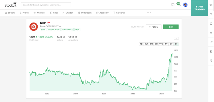 Aisp stock price