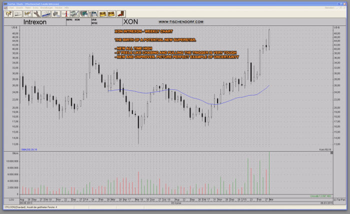 Xom stock plays pair option investorplace profit bounce