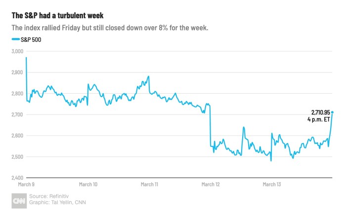 Vik stock price