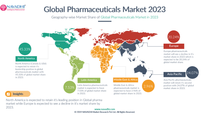 Sun pharmaceuticals stock price