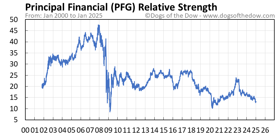 Financial pfg