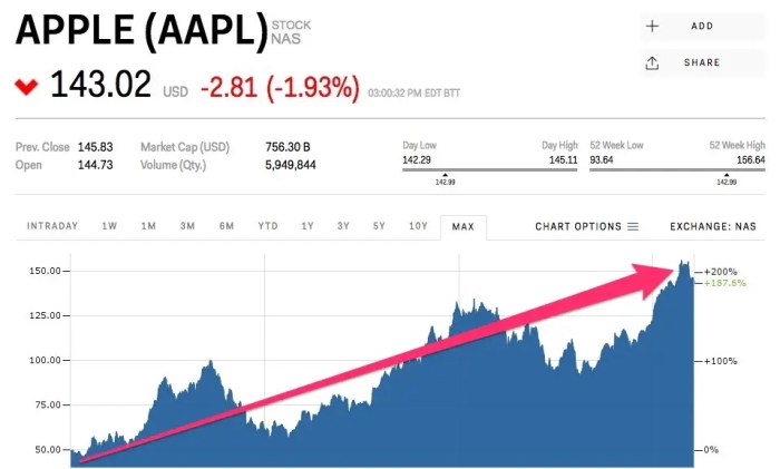 Psqh stock price