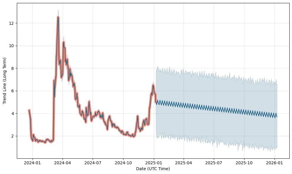 Aisp stock price