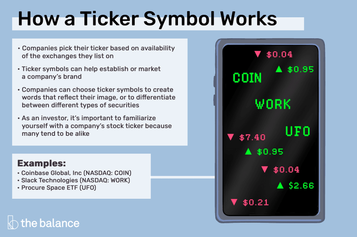 Stock price for t